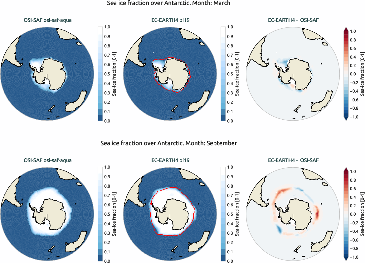 seaice.bias.ece4-tuning.EC-EARTH4.pi19.r1.OSI-SAF.osi-saf-aqua.fraction.antarctic