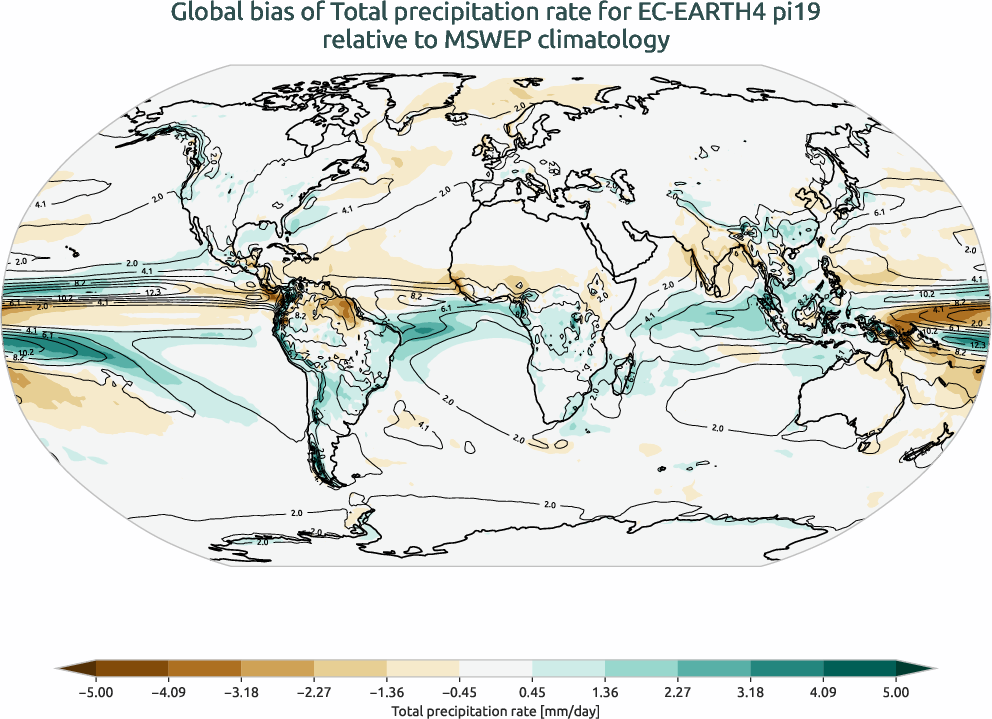 water_cycle.bias.ece4-tuning.EC-EARTH4.pi19.r1.MSWEP.v2.8.tprate