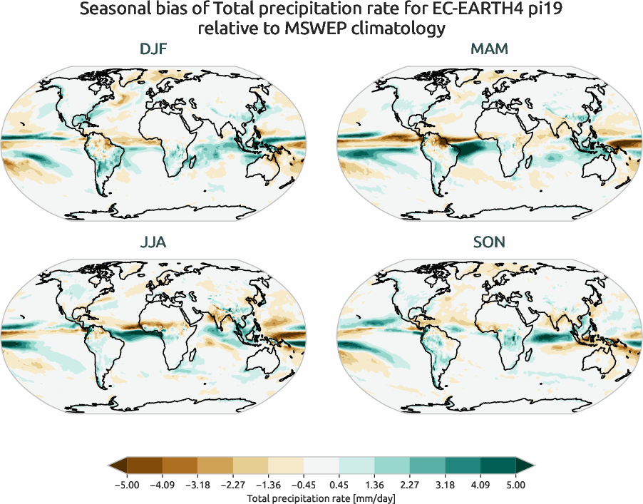 water_cycle.seasonal_bias.ece4-tuning.EC-EARTH4.pi19.r1.MSWEP.v2.8.tprate