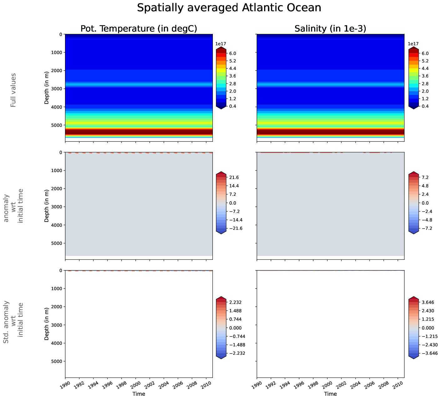 EC-EARTH4-pr04-monthly-oce_hovmoller_plot_atlantic_ocean