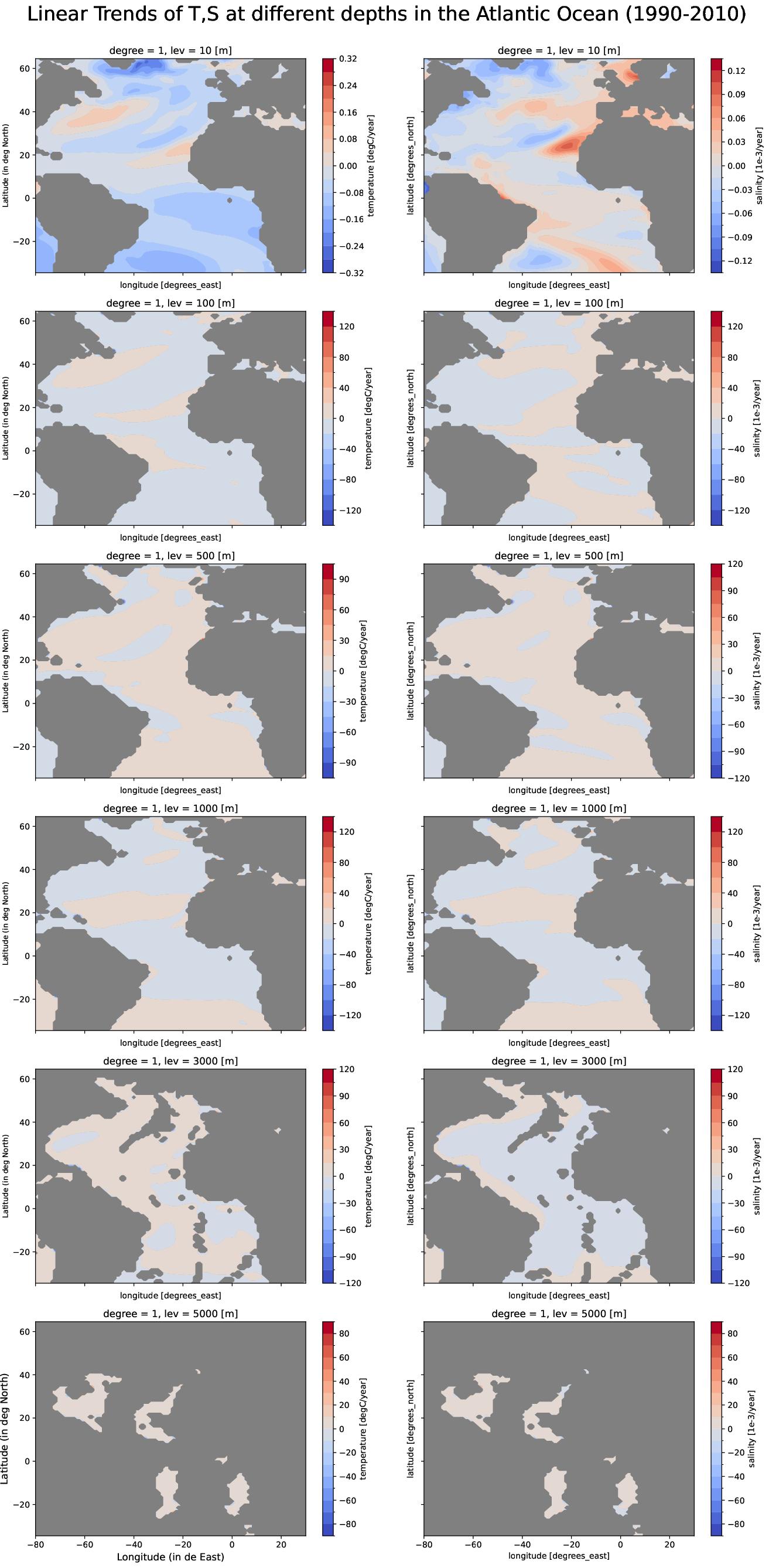 EC-EARTH4-pr04-monthly-oce_multilevel_t_s_trend_atlantic_ocean