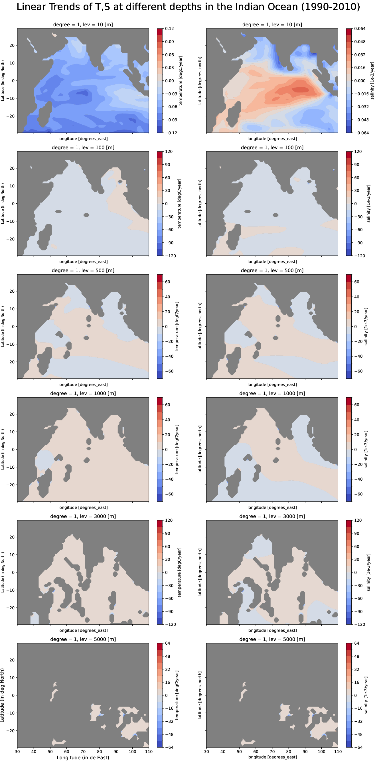 EC-EARTH4-pr04-monthly-oce_multilevel_t_s_trend_indian_ocean