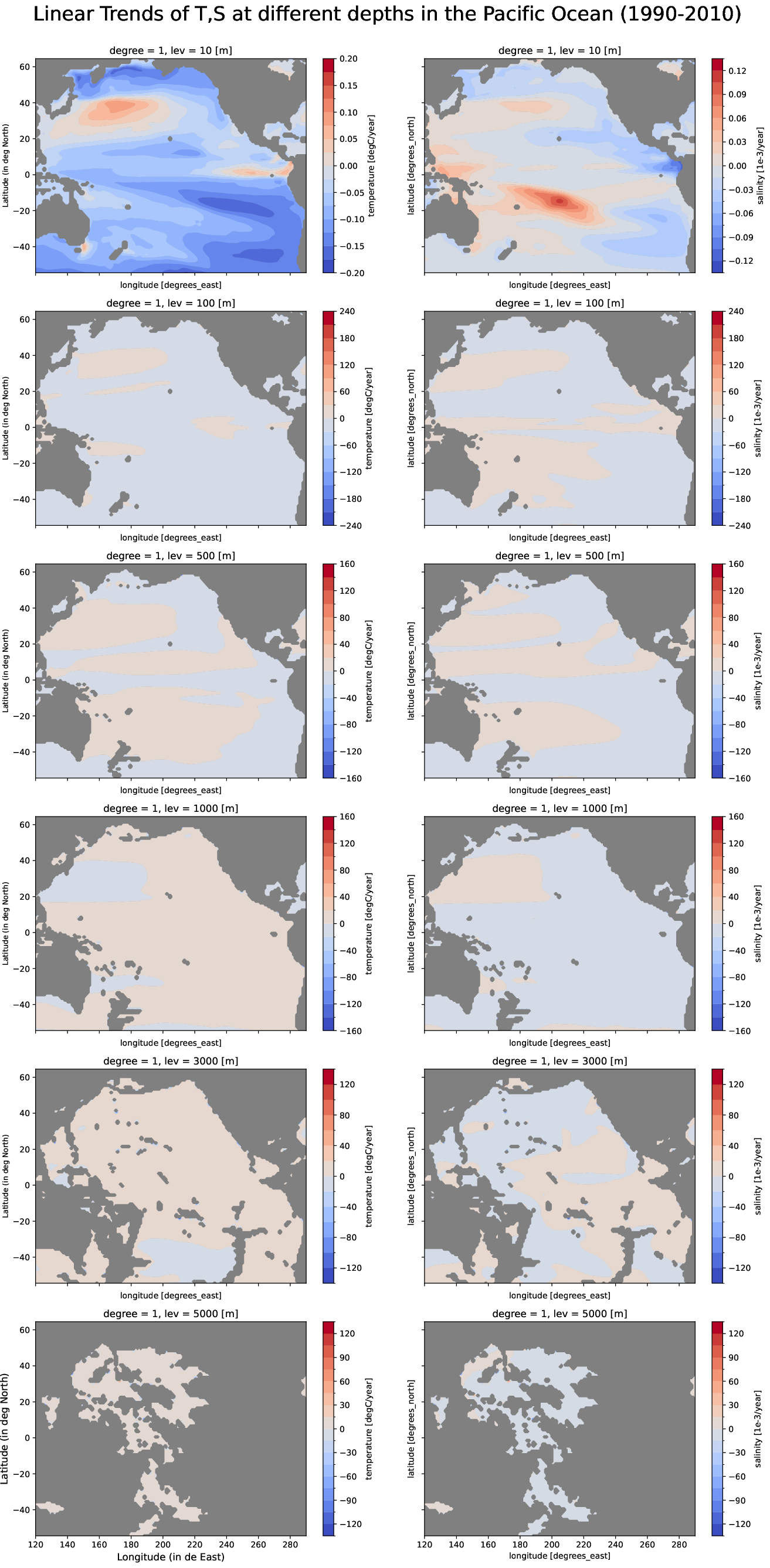 EC-EARTH4-pr04-monthly-oce_multilevel_t_s_trend_pacific_ocean