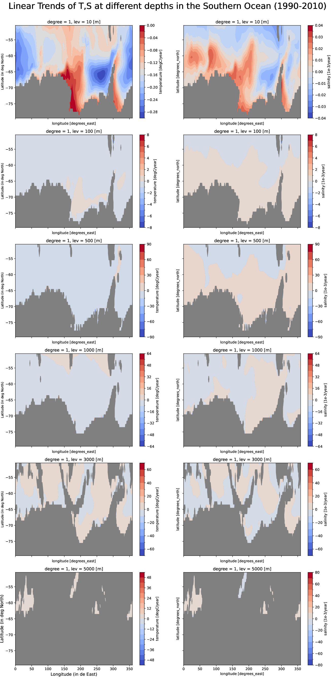 EC-EARTH4-pr04-monthly-oce_multilevel_t_s_trend_southern_ocean