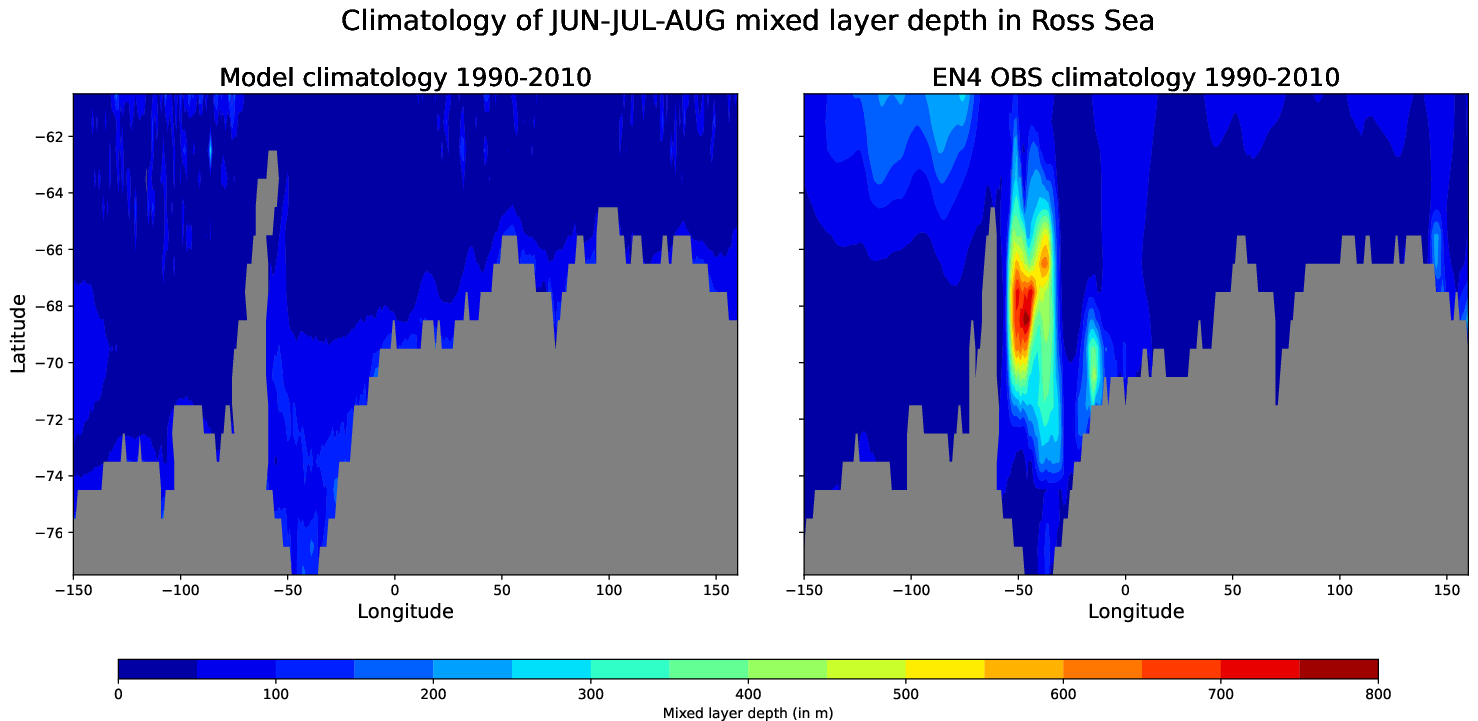 EC-EARTH4-pr04-monthly-oce_spatial_MLD_Jun-Jul-Aug_ross_sea