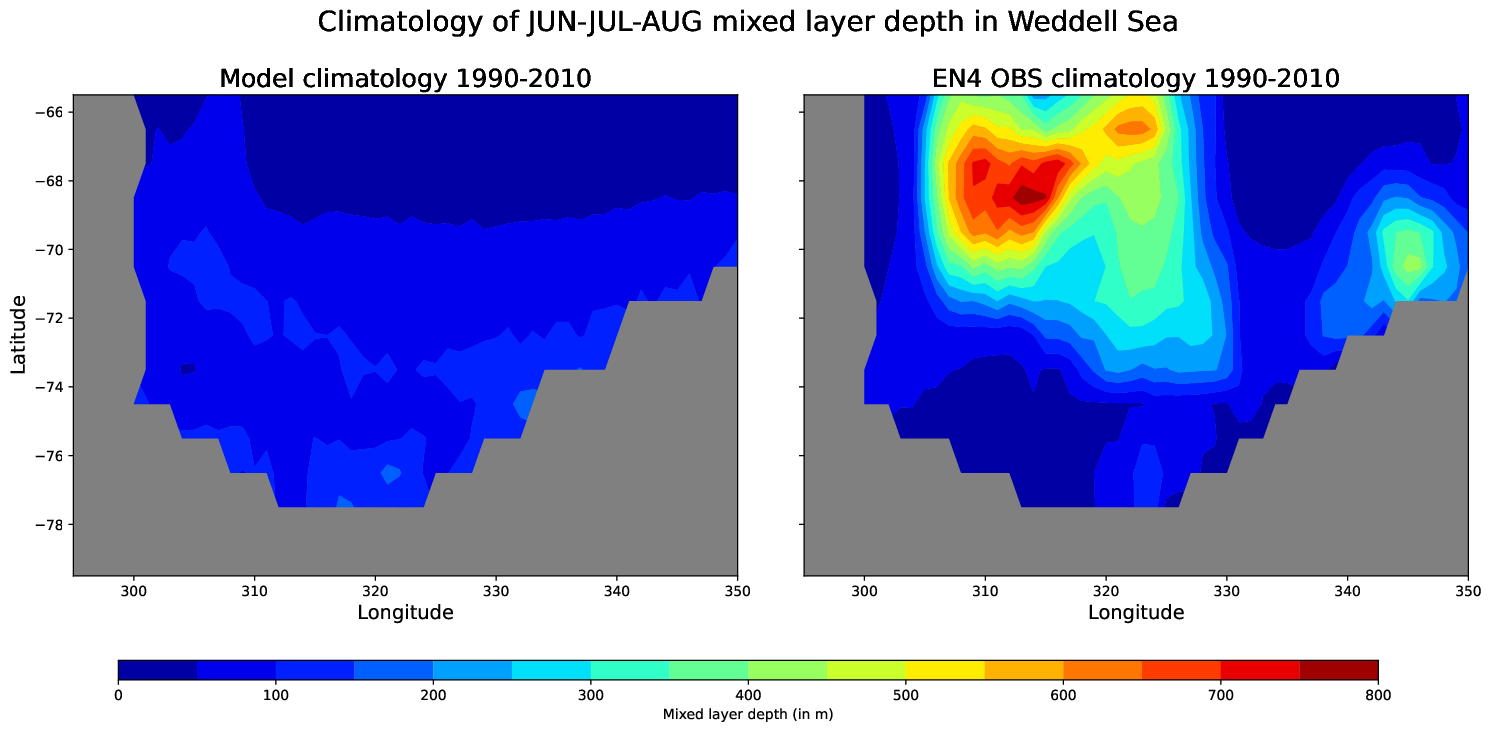 EC-EARTH4-pr04-monthly-oce_spatial_MLD_Jun-Jul-Aug_weddell_sea