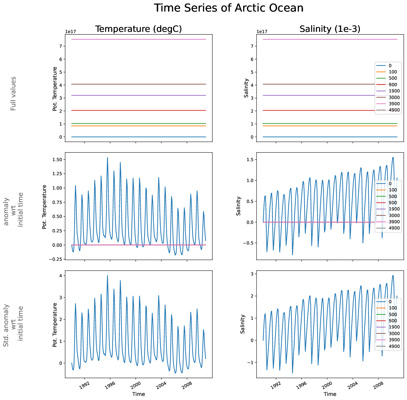 EC-EARTH4-pr04-monthly-oce_time_series_arctic_ocean