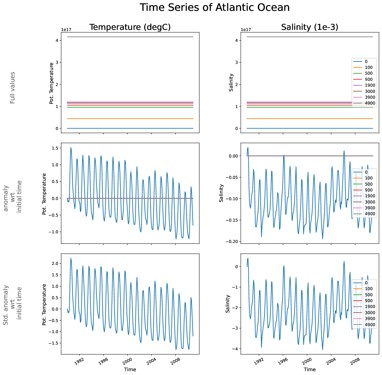 EC-EARTH4-pr04-monthly-oce_time_series_atlantic_ocean