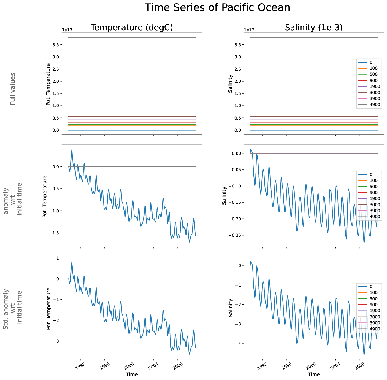 EC-EARTH4-pr04-monthly-oce_time_series_pacific_ocean
