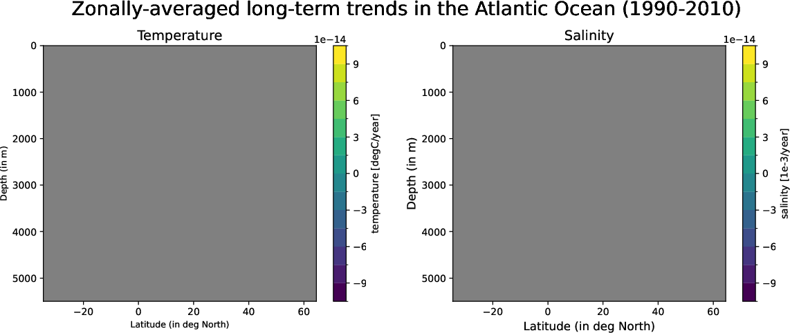 EC-EARTH4-pr04-monthly-oce_zonal_mean_trend_atlantic_ocean