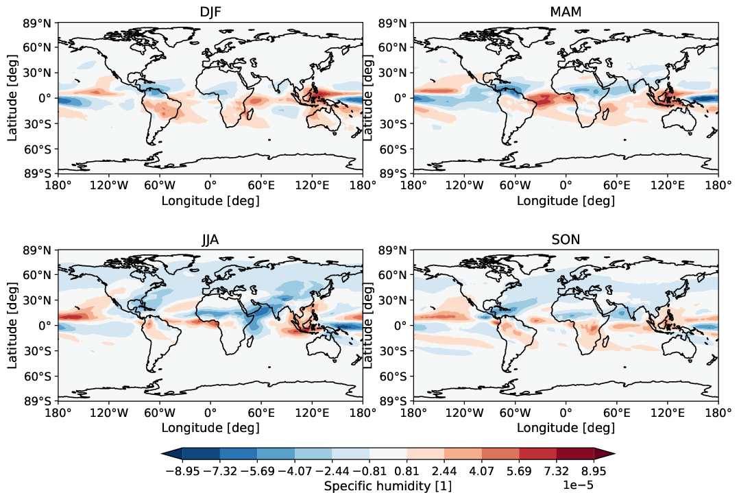 global_biases.seasonal_bias_map.hpc2020.EC-EARTH4.pr04.q.obs.ERA5.era5.ymd.plev25000