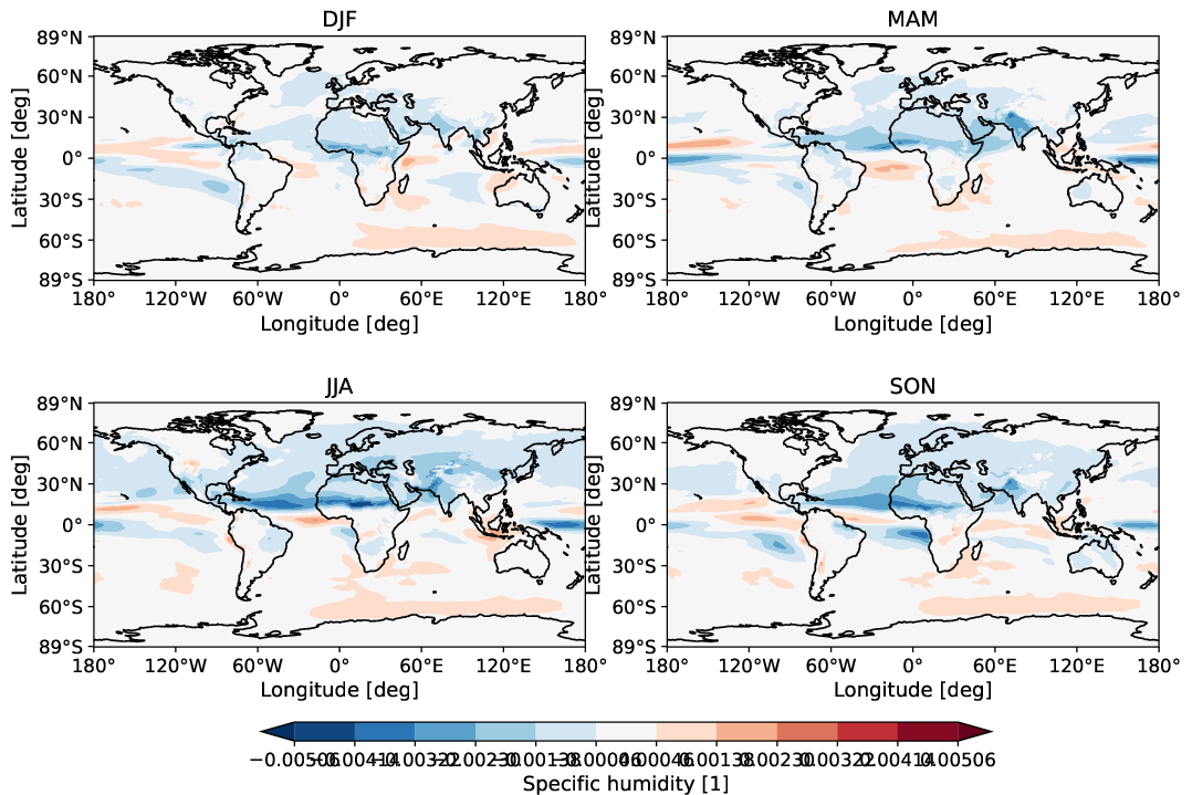 global_biases.seasonal_bias_map.hpc2020.EC-EARTH4.pr04.q.obs.ERA5.era5.ymd.plev85000