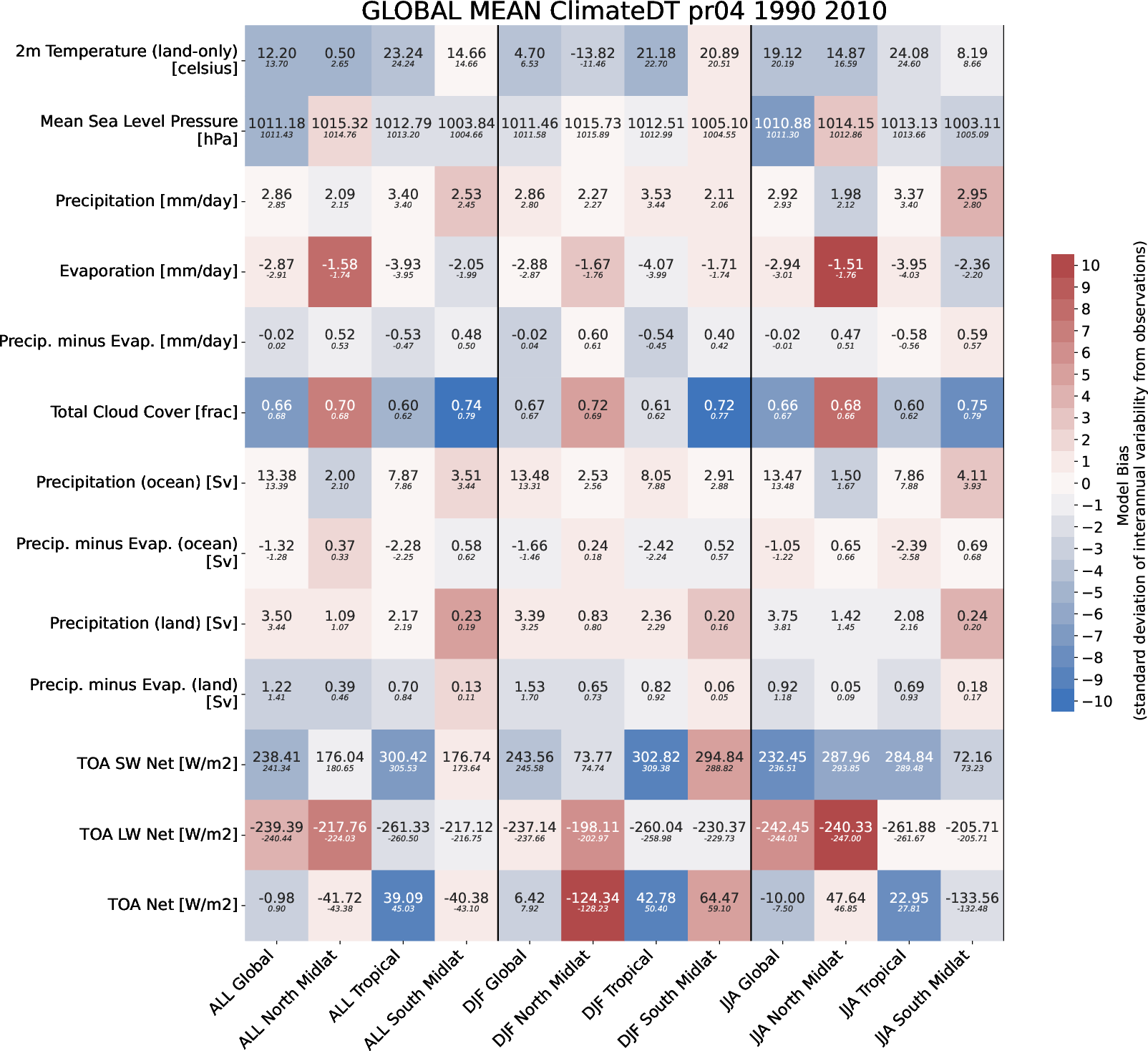 global_mean_pr04_ClimateDT_r1i1p1f1