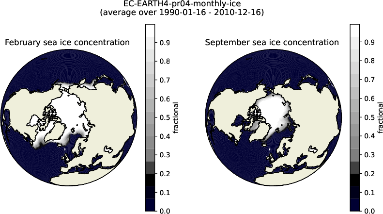 seaice.concentration.nh.EC-EARTH4.pr04