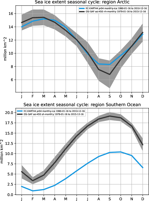 seaice.extent_cycle