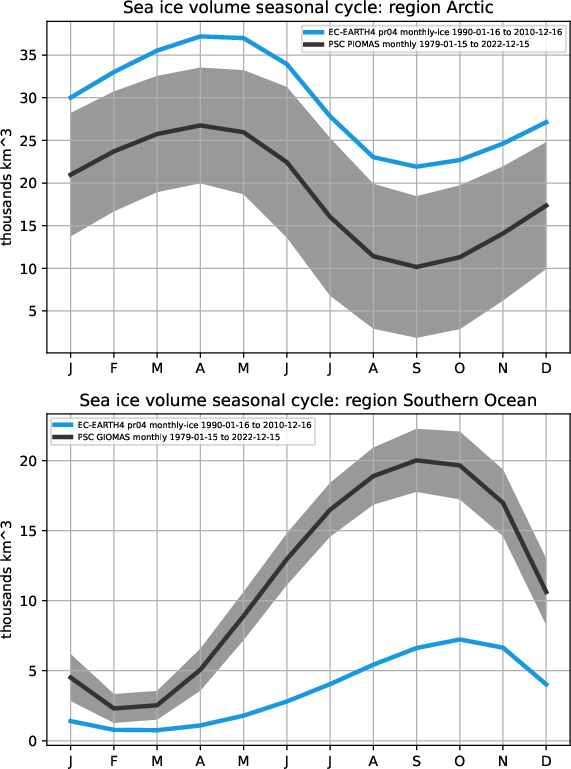 seaice.volume_cycle