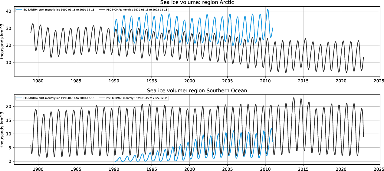 seaice.volume_timeseries