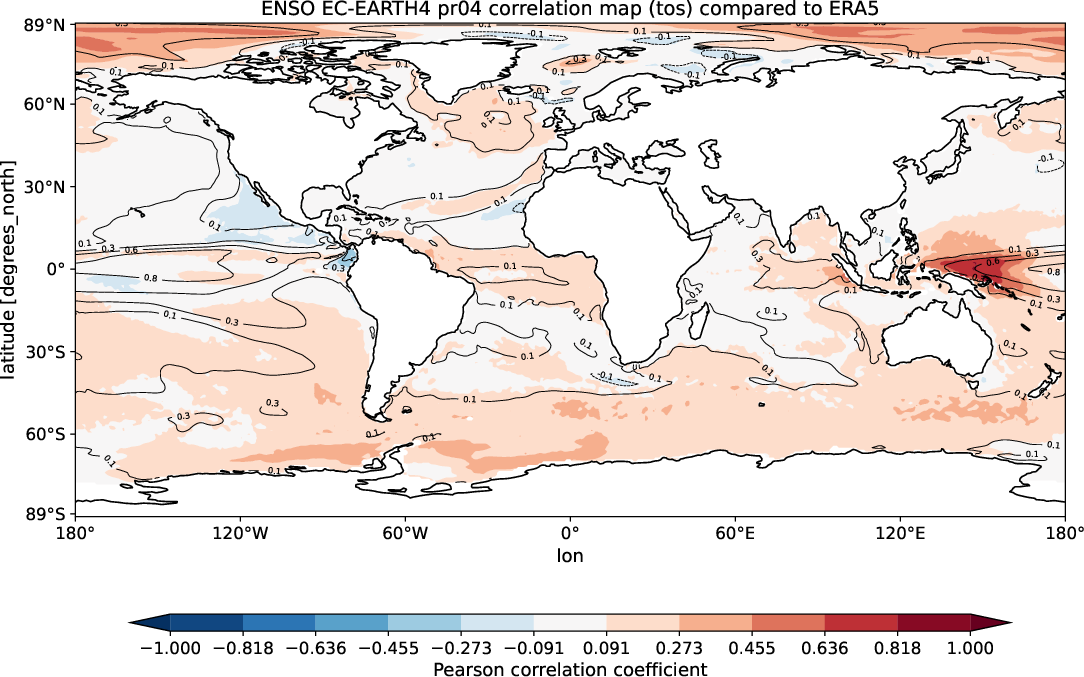 teleconnections.ENSO_correlation.hpc2020.EC-EARTH4.pr04.ERA5
