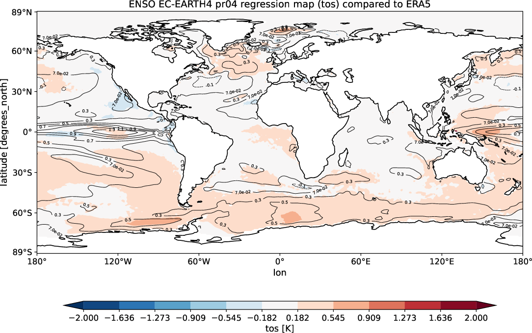 teleconnections.ENSO_regression.hpc2020.EC-EARTH4.pr04.ERA5