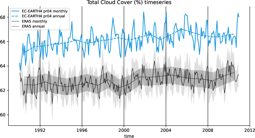 timeseries.timeseries.hpc2020.EC-EARTH4.pr04.tcc