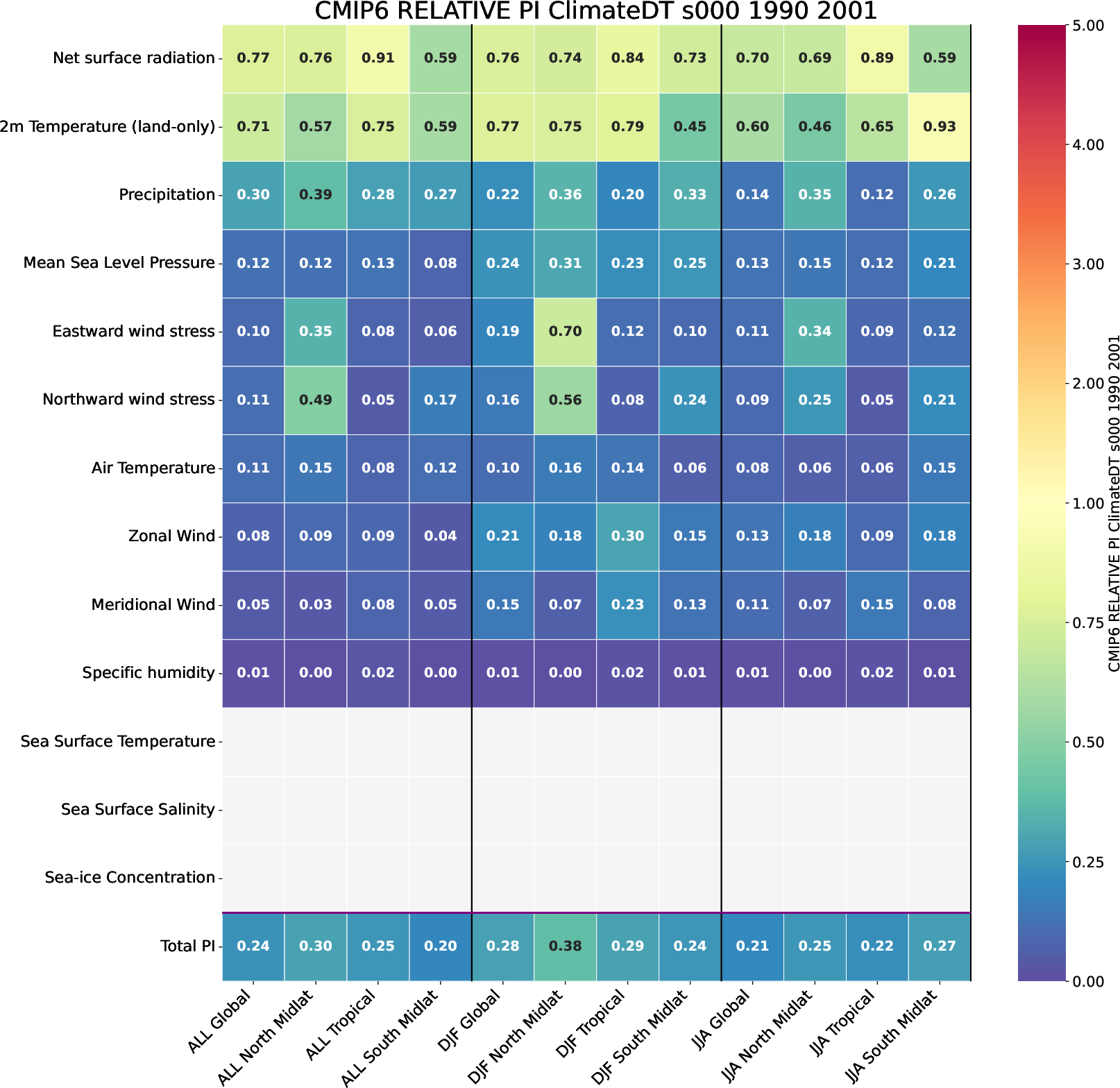 PI4_EC23_s000_ClimateDT_r1i1p1f1