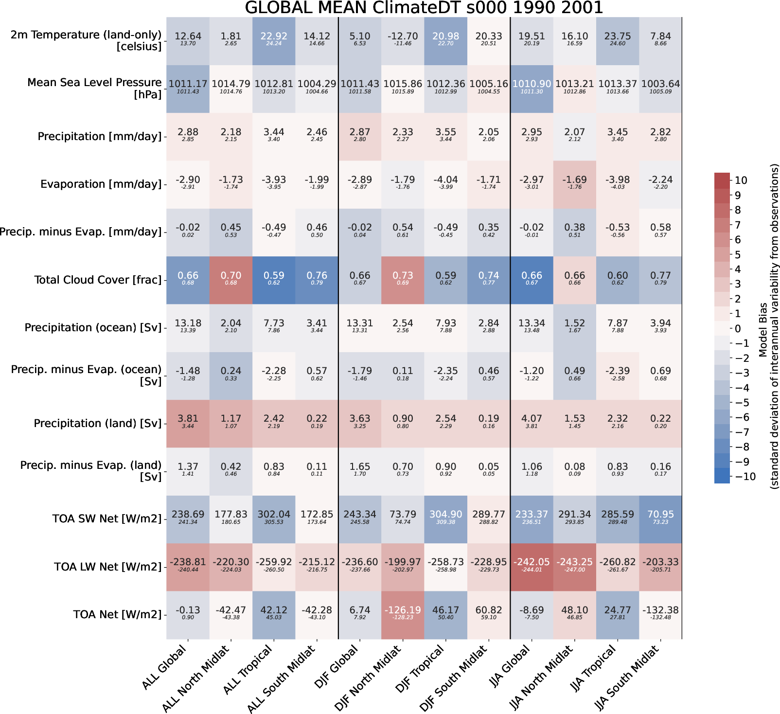 global_mean_s000_ClimateDT_r1i1p1f1