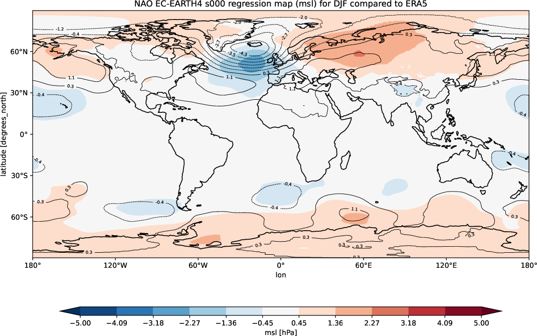 teleconnections.NAO_regression.atos.EC-EARTH4.s000.ERA5.seasons_DJF