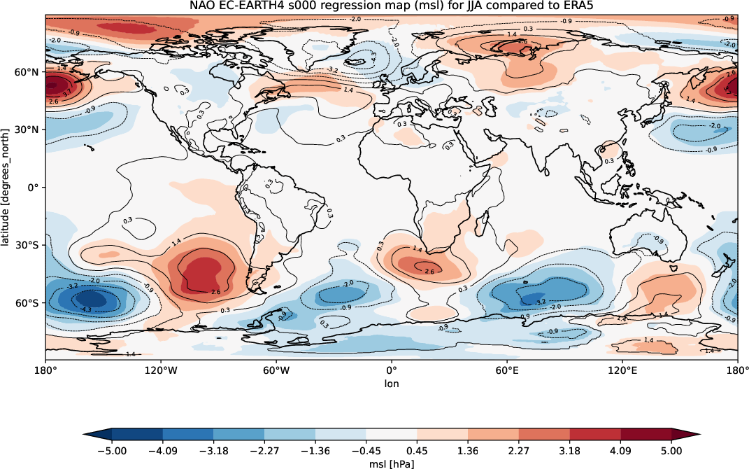 teleconnections.NAO_regression.atos.EC-EARTH4.s000.ERA5.seasons_JJA