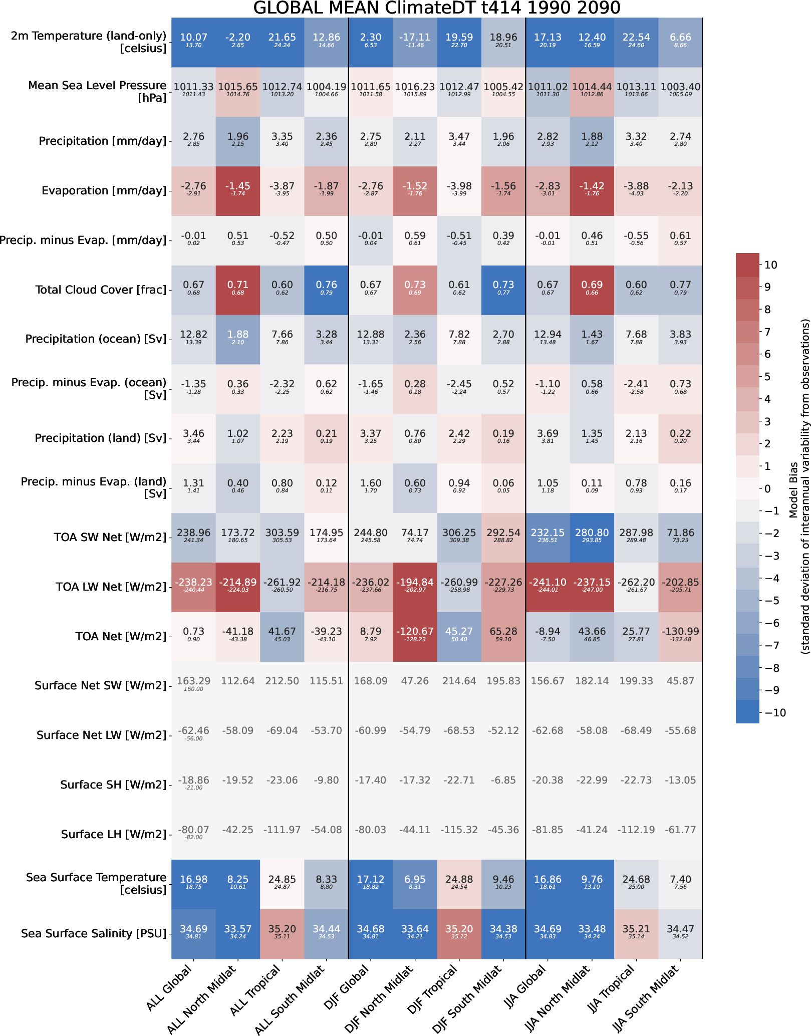 ecmean.global_mean.ece4-tuning.EC-EARTH4.t414.r1