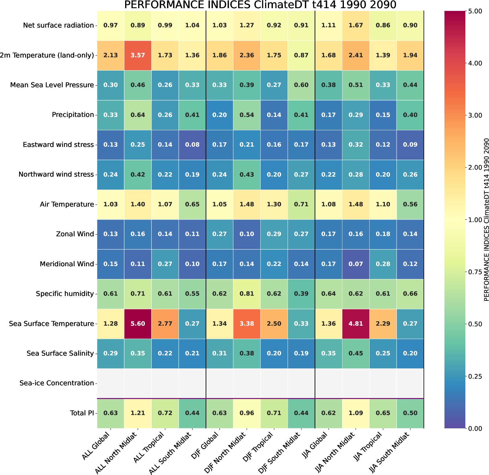 ecmean.performance_indices.ece4-tuning.EC-EARTH4.t414.r1