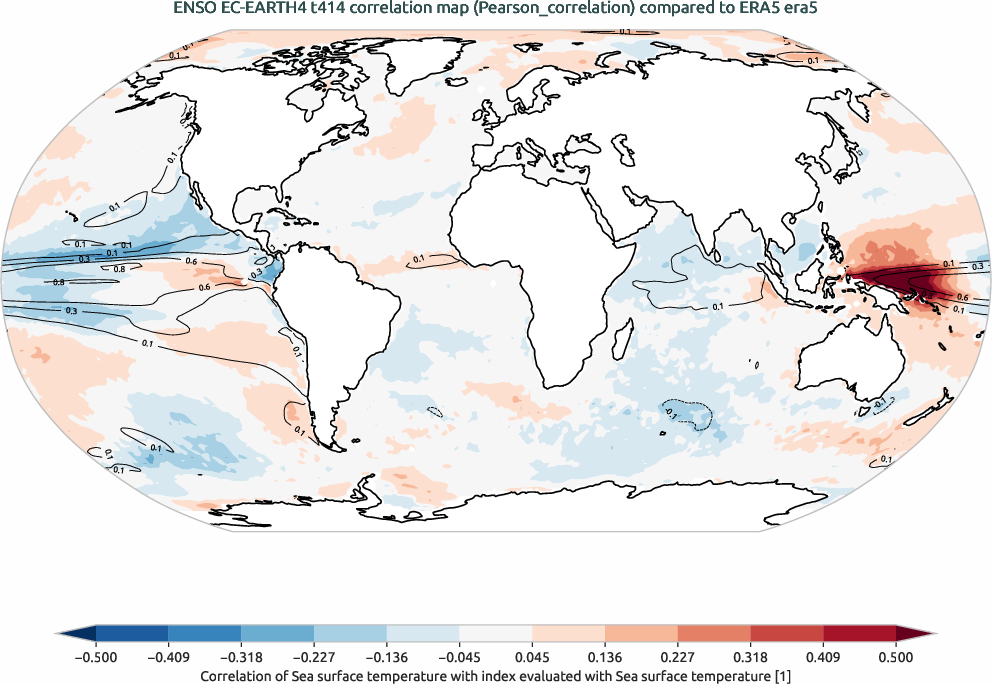enso.correlation.ece4-tuning.EC-EARTH4.t414.r1.obs.ERA5.era5