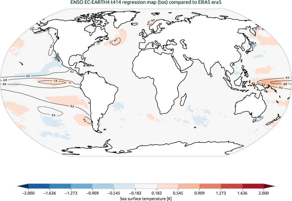 enso.regression.ece4-tuning.EC-EARTH4.t414.r1.obs.ERA5.era5