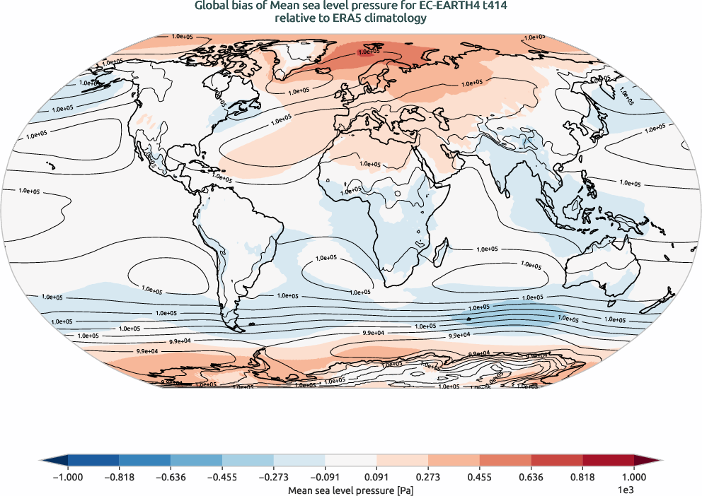 globalbiases.bias.ece4-tuning.EC-EARTH4.t414.r1.ERA5.era5.msl