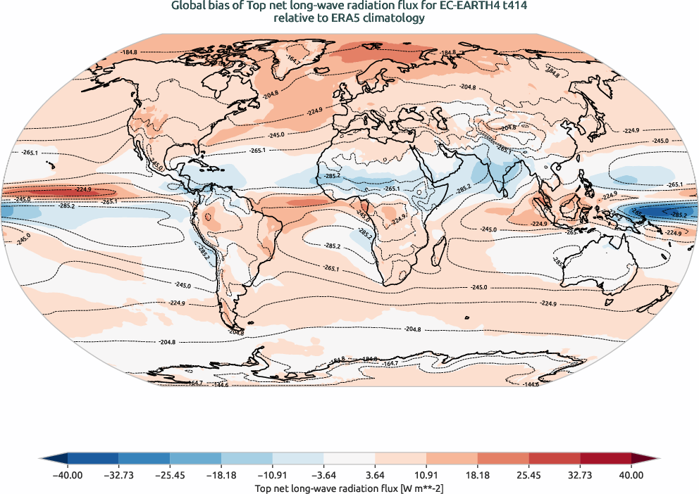 globalbiases.bias.ece4-tuning.EC-EARTH4.t414.r1.ERA5.era5.tnlwrf