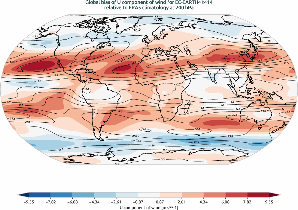 globalbiases.bias.ece4-tuning.EC-EARTH4.t414.r1.ERA5.era5.u.20000