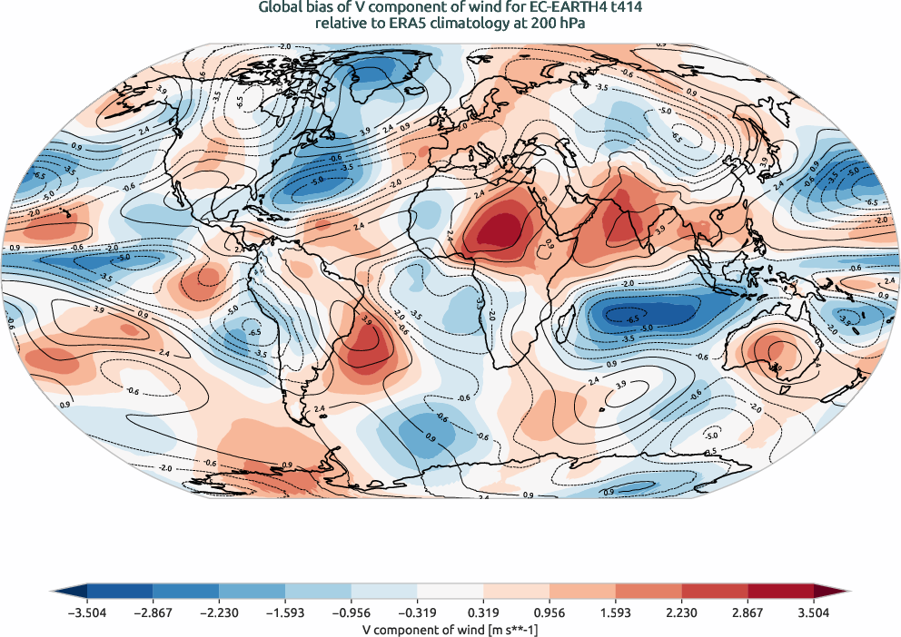 globalbiases.bias.ece4-tuning.EC-EARTH4.t414.r1.ERA5.era5.v.20000