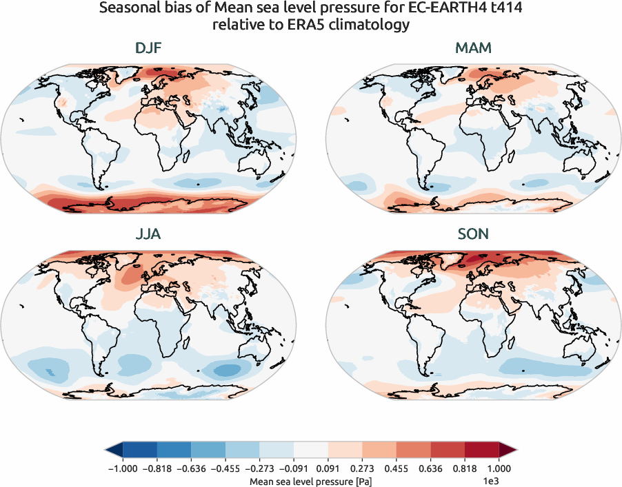 globalbiases.seasonal_bias.ece4-tuning.EC-EARTH4.t414.r1.ERA5.era5.msl
