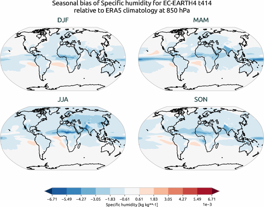 globalbiases.seasonal_bias.ece4-tuning.EC-EARTH4.t414.r1.ERA5.era5.q.85000