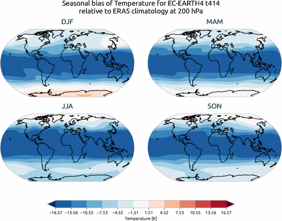 globalbiases.seasonal_bias.ece4-tuning.EC-EARTH4.t414.r1.ERA5.era5.t.20000