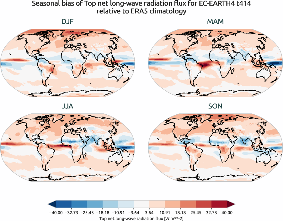 globalbiases.seasonal_bias.ece4-tuning.EC-EARTH4.t414.r1.ERA5.era5.tnlwrf