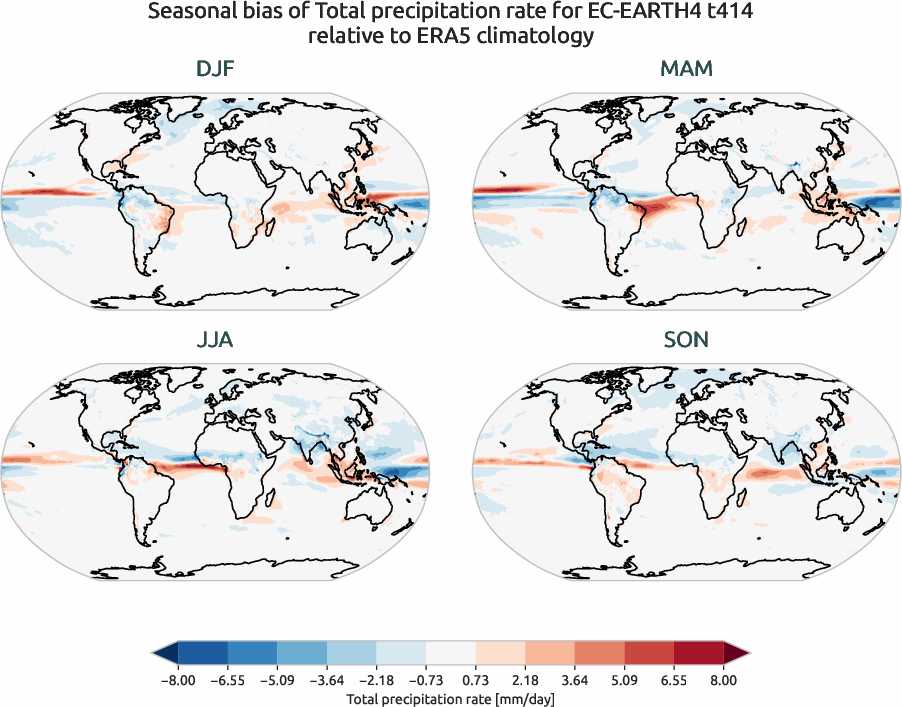 globalbiases.seasonal_bias.ece4-tuning.EC-EARTH4.t414.r1.ERA5.era5.tprate