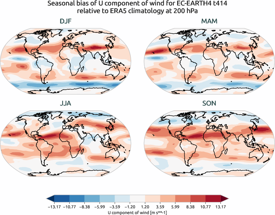 globalbiases.seasonal_bias.ece4-tuning.EC-EARTH4.t414.r1.ERA5.era5.u.20000