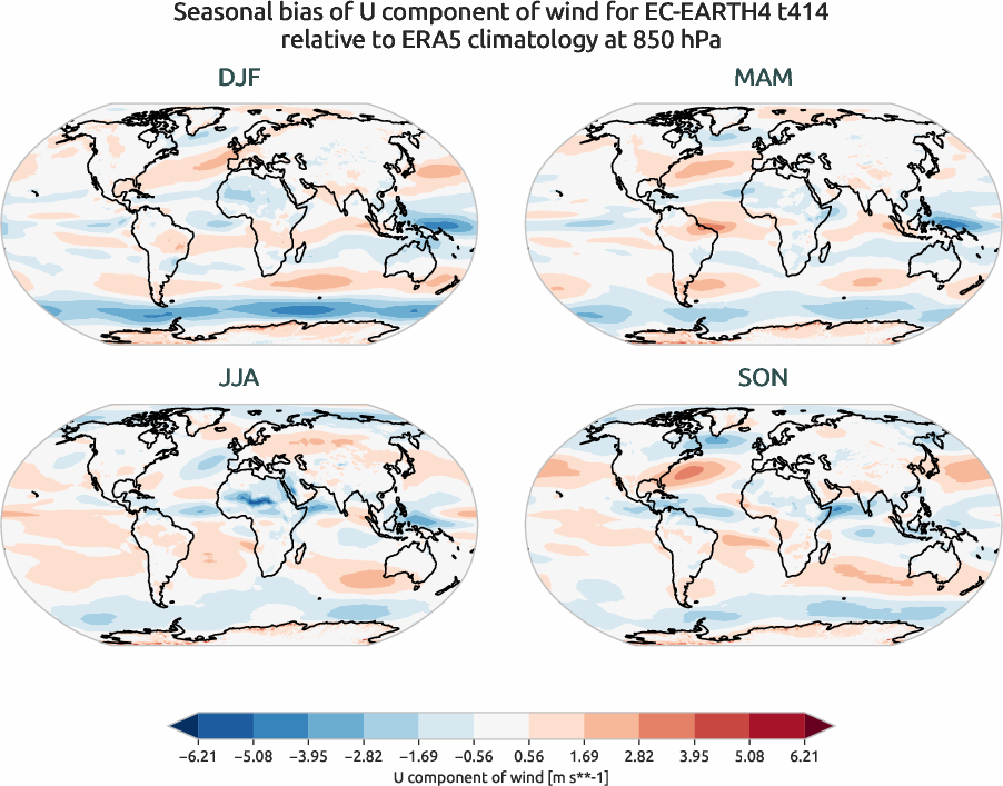 globalbiases.seasonal_bias.ece4-tuning.EC-EARTH4.t414.r1.ERA5.era5.u.85000