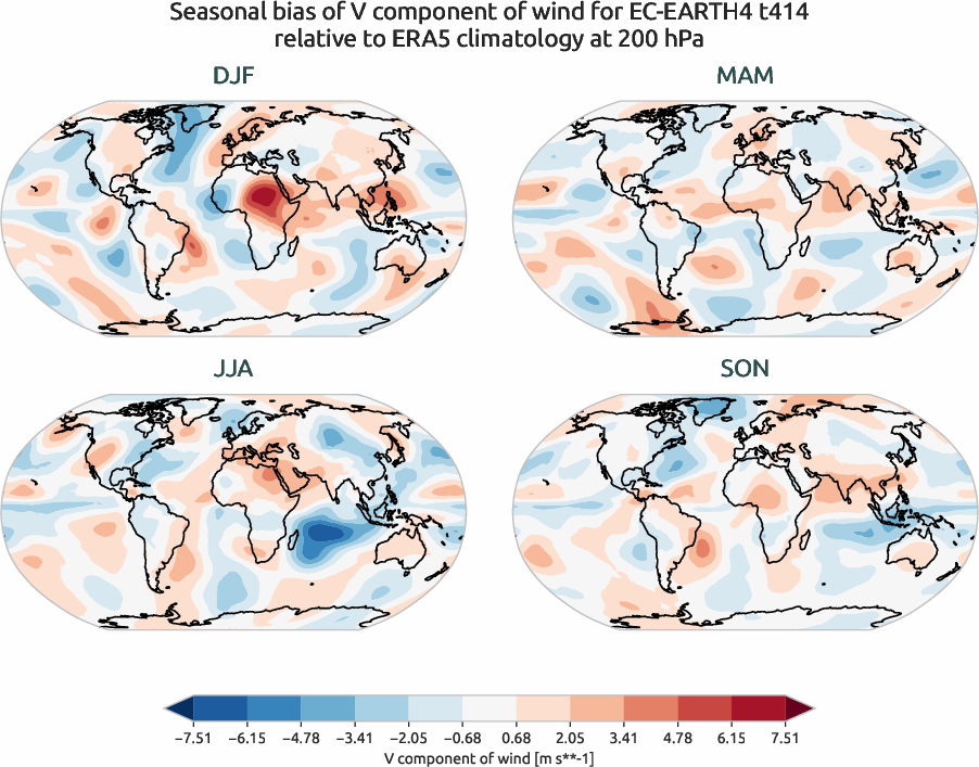 globalbiases.seasonal_bias.ece4-tuning.EC-EARTH4.t414.r1.ERA5.era5.v.20000