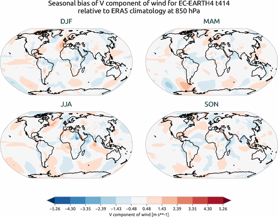 globalbiases.seasonal_bias.ece4-tuning.EC-EARTH4.t414.r1.ERA5.era5.v.85000