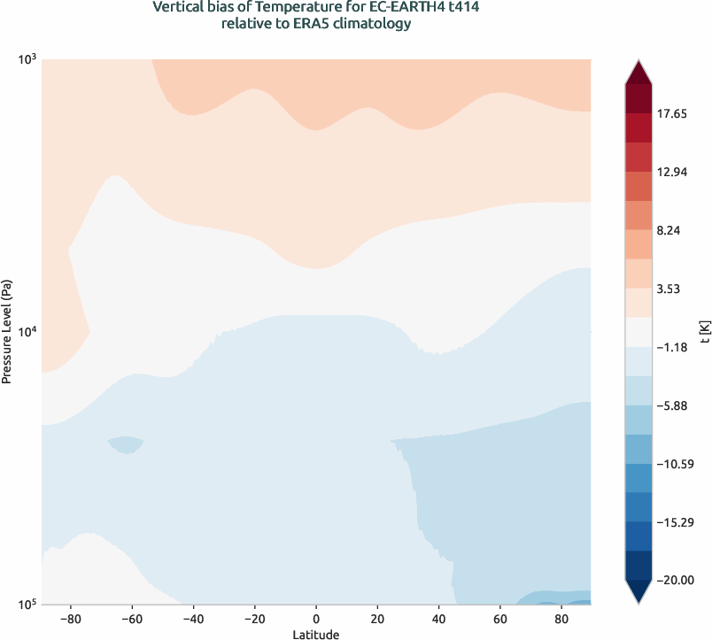 globalbiases.vertical_bias.ece4-tuning.EC-EARTH4.t414.r1.ERA5.era5.t