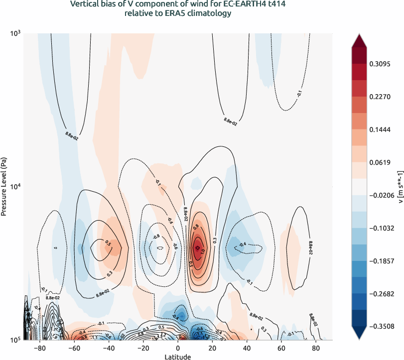 globalbiases.vertical_bias.ece4-tuning.EC-EARTH4.t414.r1.ERA5.era5.v