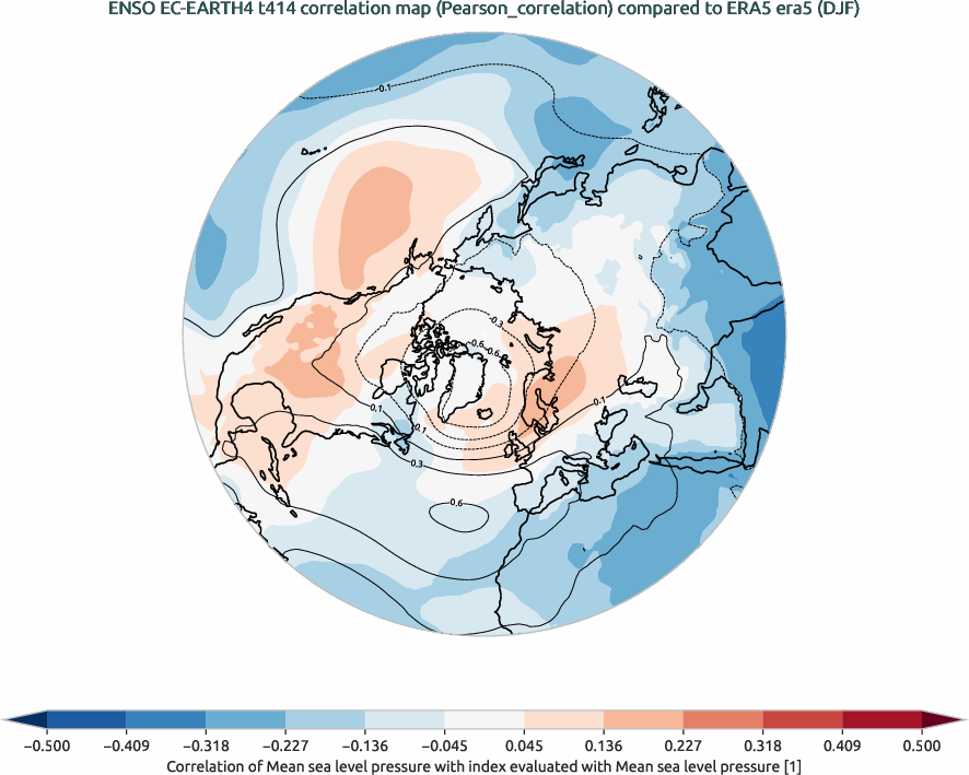 nao.correlation_DJF.ece4-tuning.EC-EARTH4.t414.r1.obs.ERA5.era5