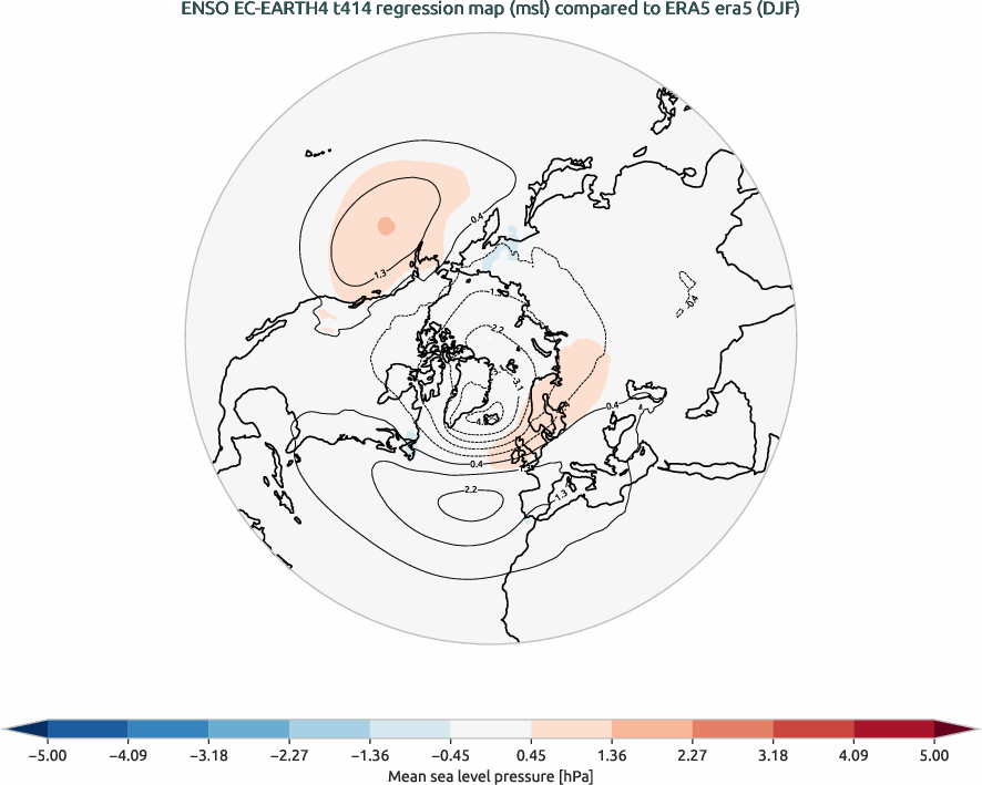 nao.regression_DJF.ece4-tuning.EC-EARTH4.t414.r1.obs.ERA5.era5