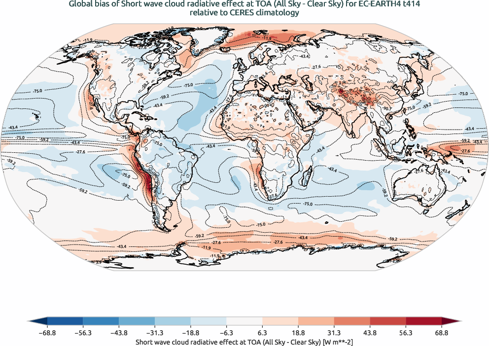 radiation.bias.ece4-tuning.EC-EARTH4.t414.r1.CERES.ebaf-toa41.cre_toa_sw